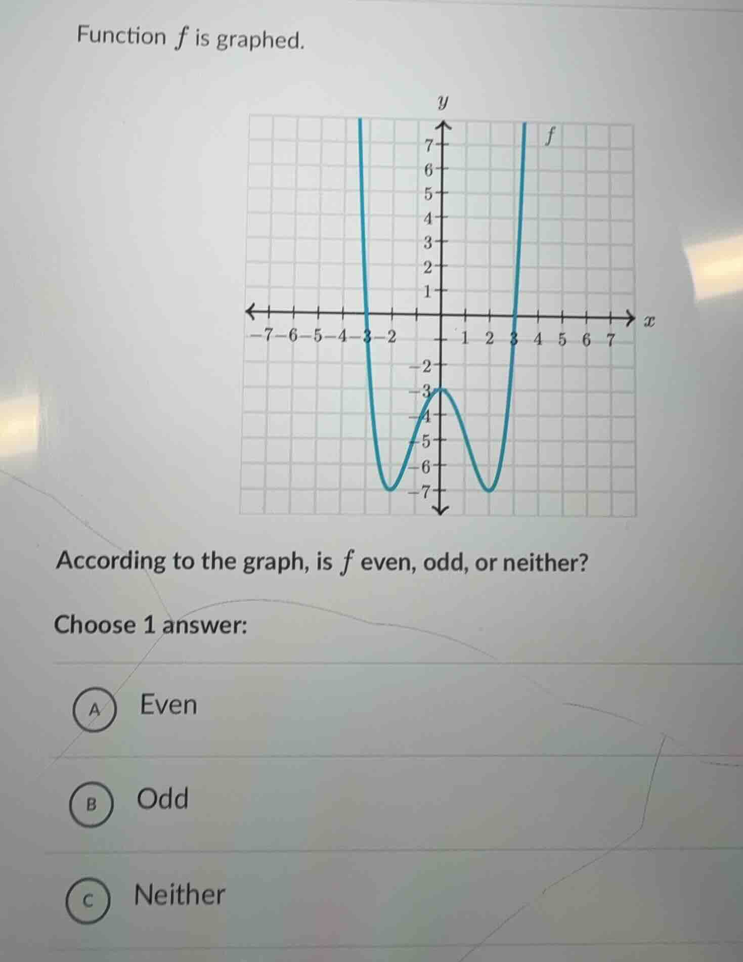 function f is graphed. according to the graph, is f even, odd, or neith…