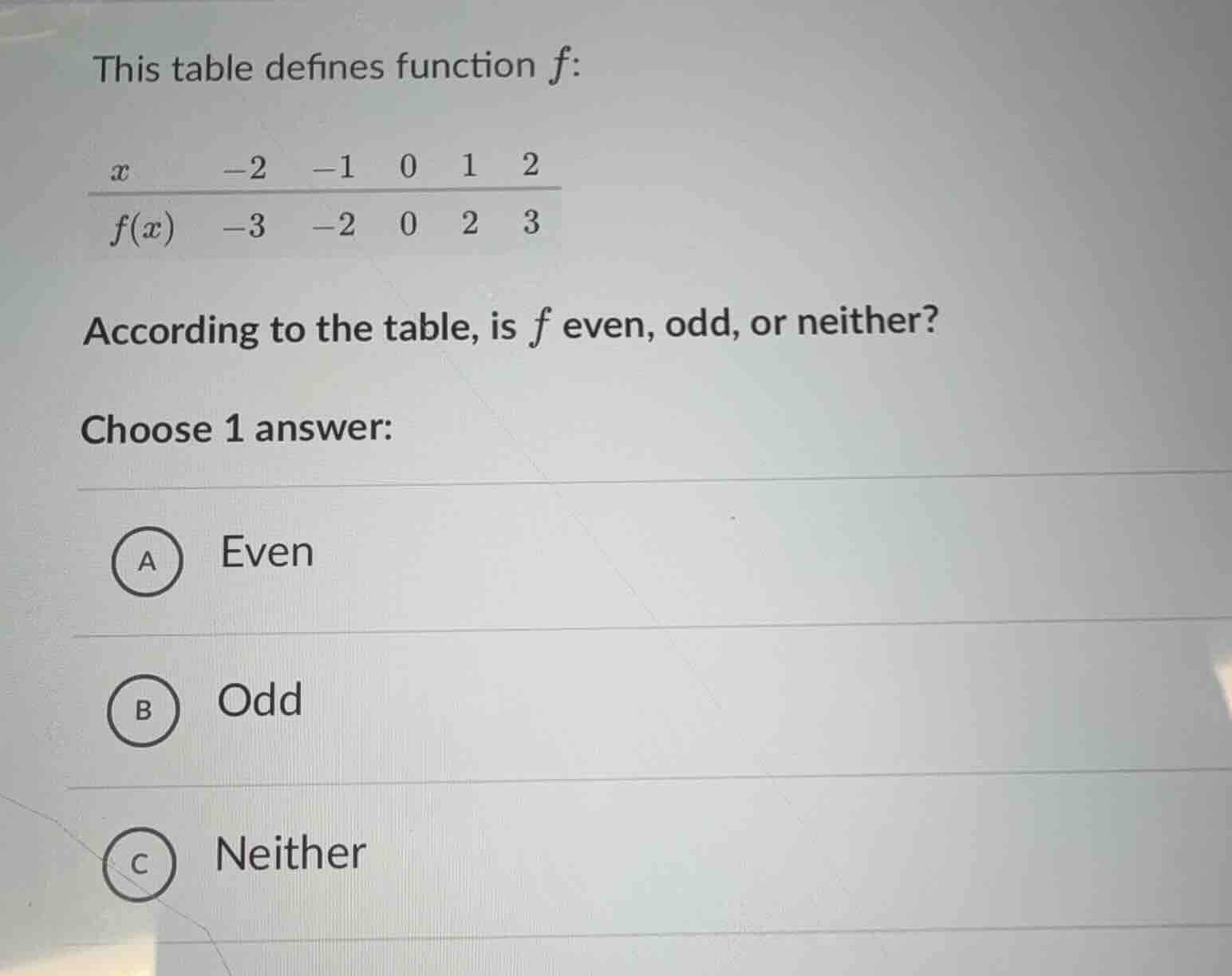 this table defines function f: x | -2 | -1 | 0 | 1 | 2 f(x) | -3 | -2 |…