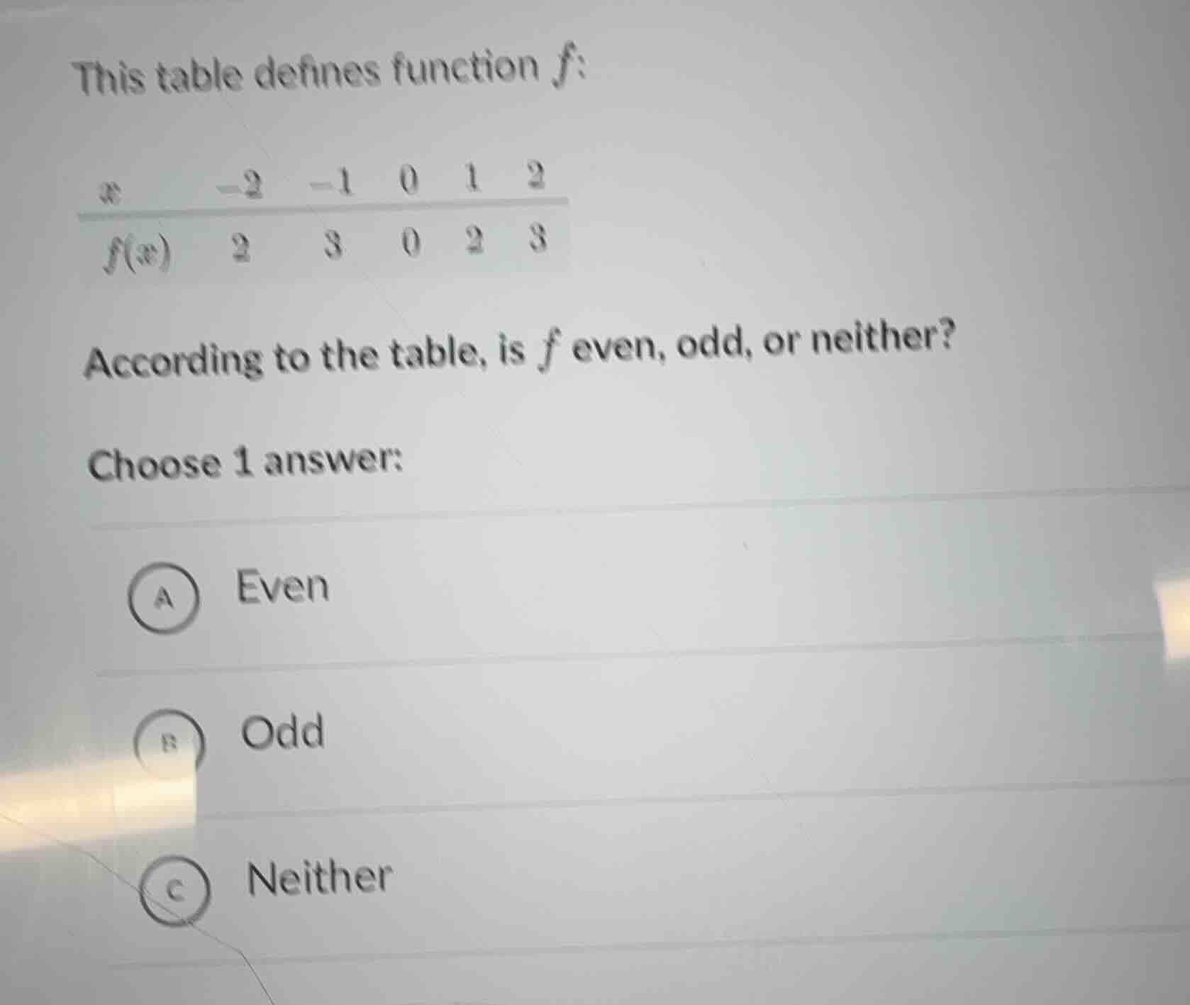 this table defines function f: x | -2 | -1 | 0 | 1 | 2 f(x) | 2 | 3 | 0…