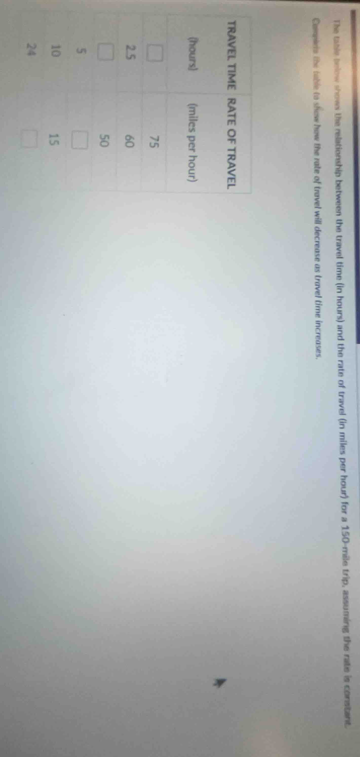 the table below shows the relationship between the travel time (in hour…