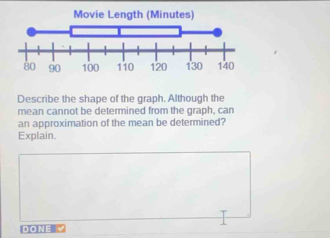 movie length (minutes) describe the shape of the graph. although the me…