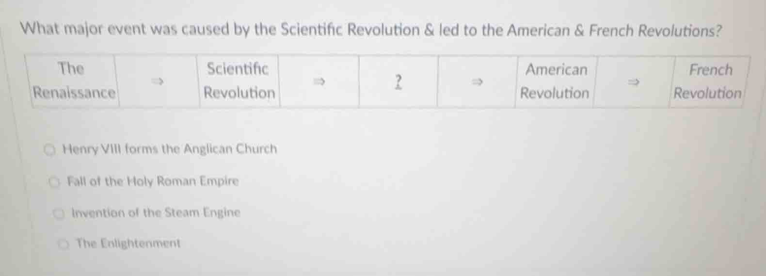 what major event was caused by the scientific revolution & led to the a…