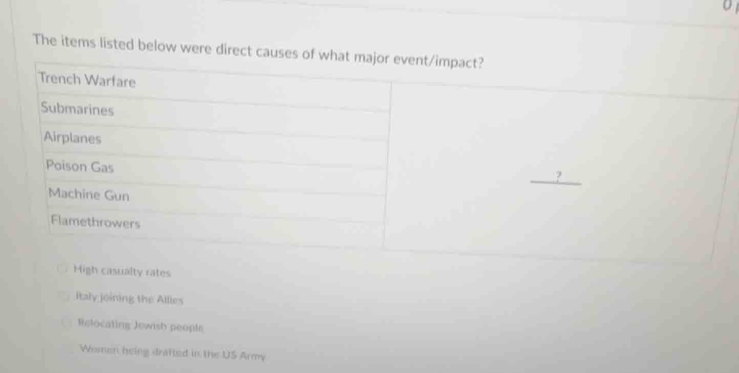 the items listed below were direct causes of what major event/impact? t…