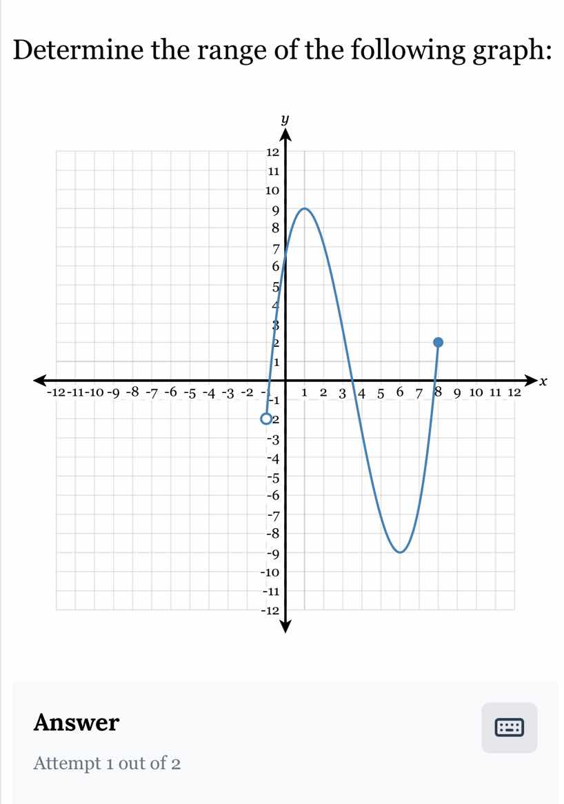determine the range of the following graph: graph of a function on a co…