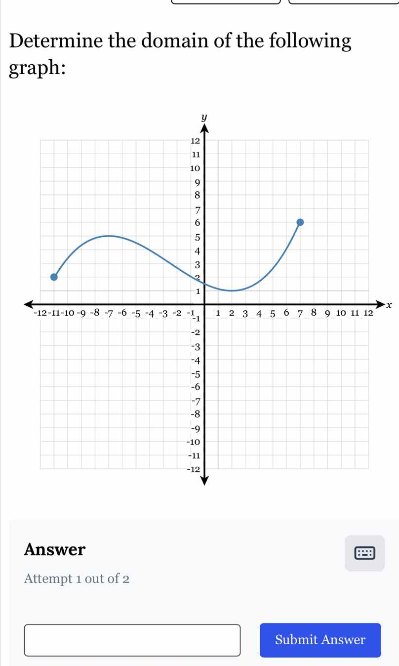 determine the domain of the following graph: graph with x-axis from -12…