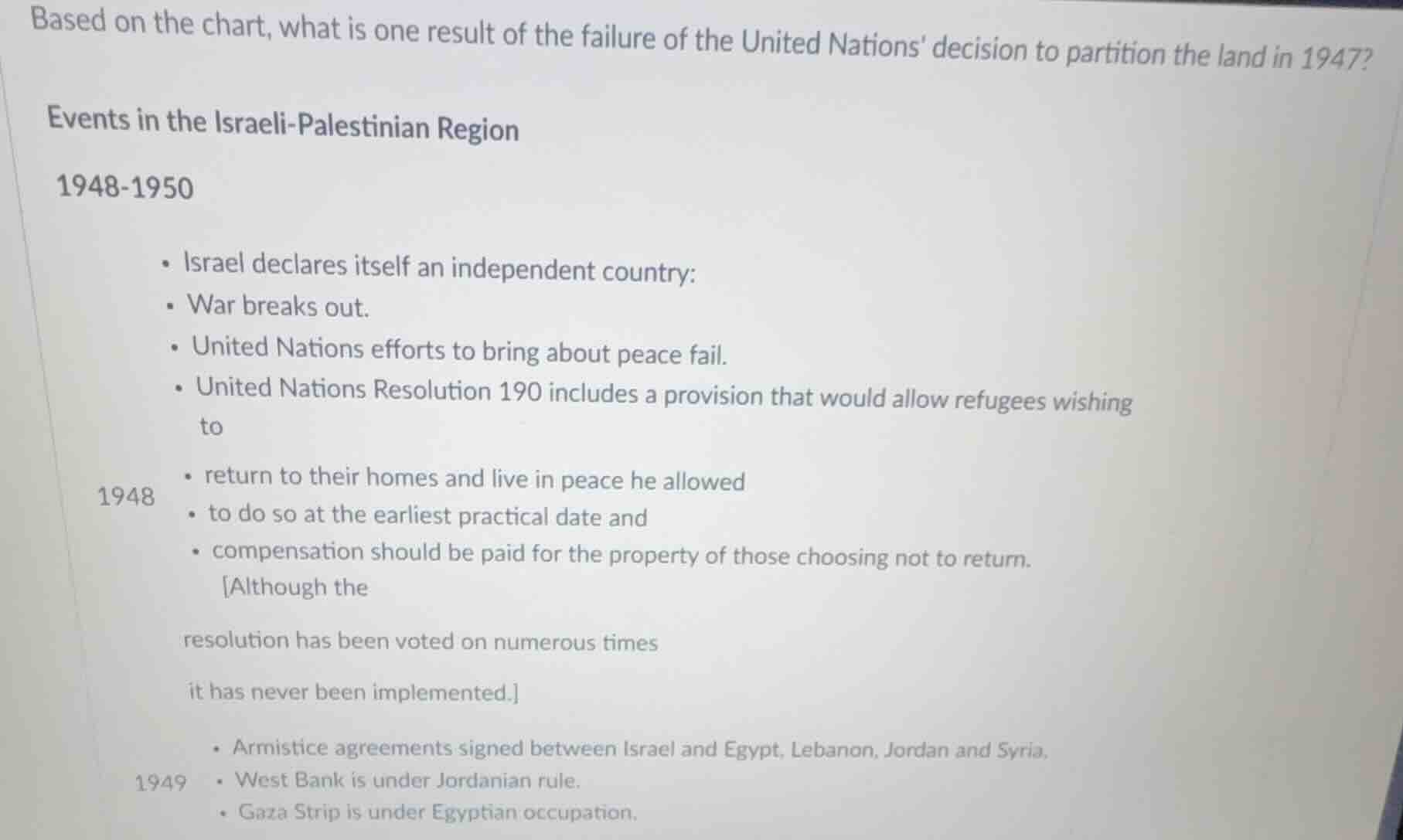 based on the chart, what is one result of the failure of the united nat…