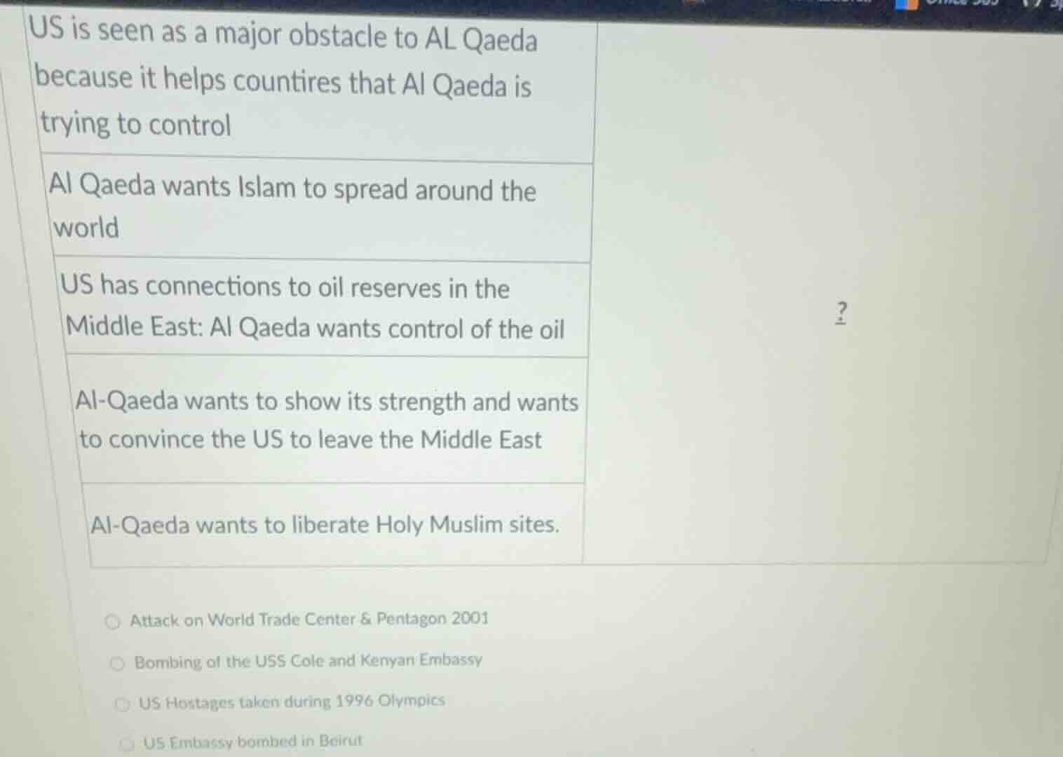 us is seen as a major obstacle to al qaeda because it helps countires t…