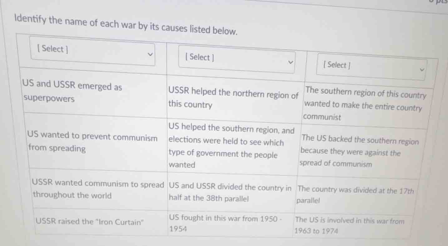 identify the name of each war by its causes listed below. select select…