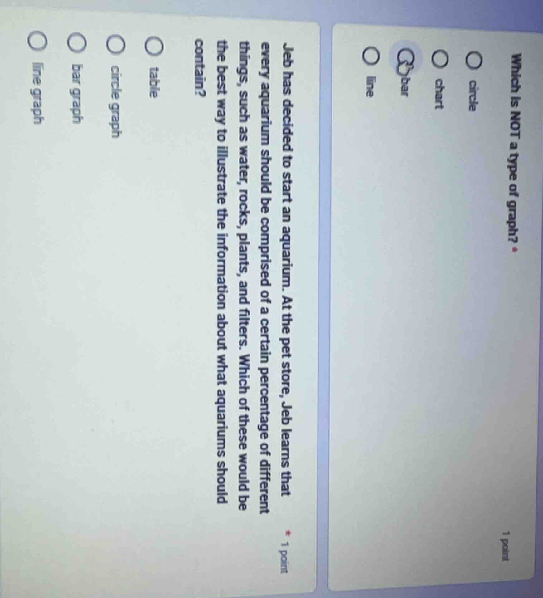 which is not a type of graph? circle chart bar line 1 point jeb has dec…