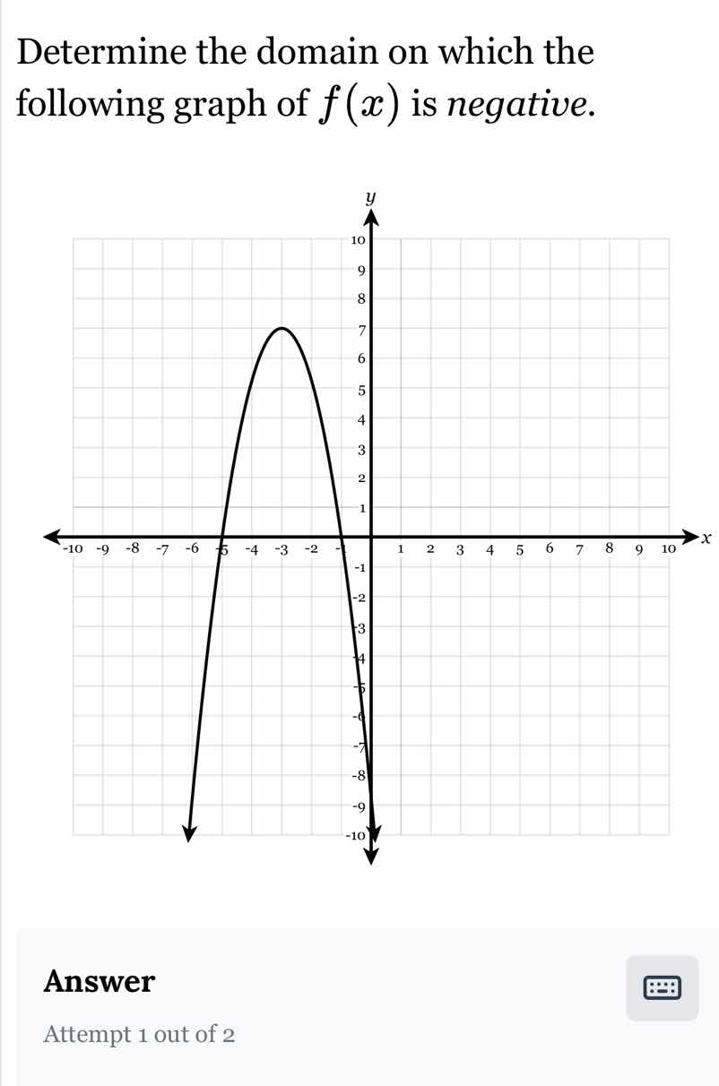 determine the domain on which the following graph of f(x) is negative. …