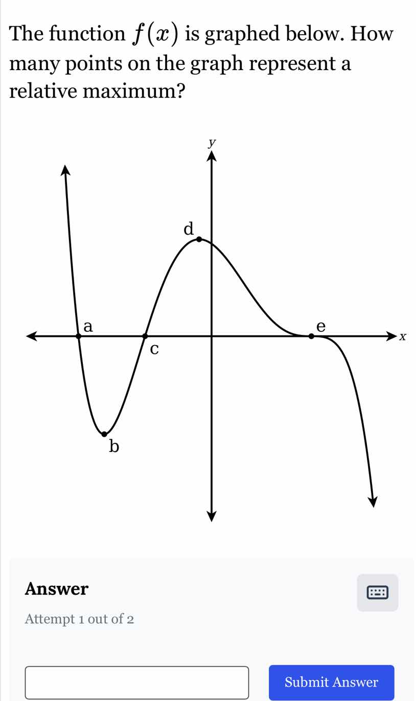 the function $f(x)$ is graphed below. how many points on the graph repr…