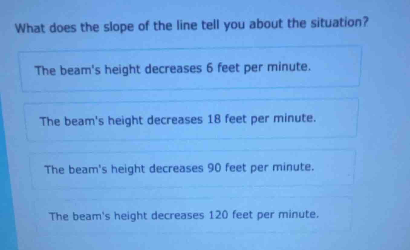 what does the slope of the line tell you about the situation? the beams…