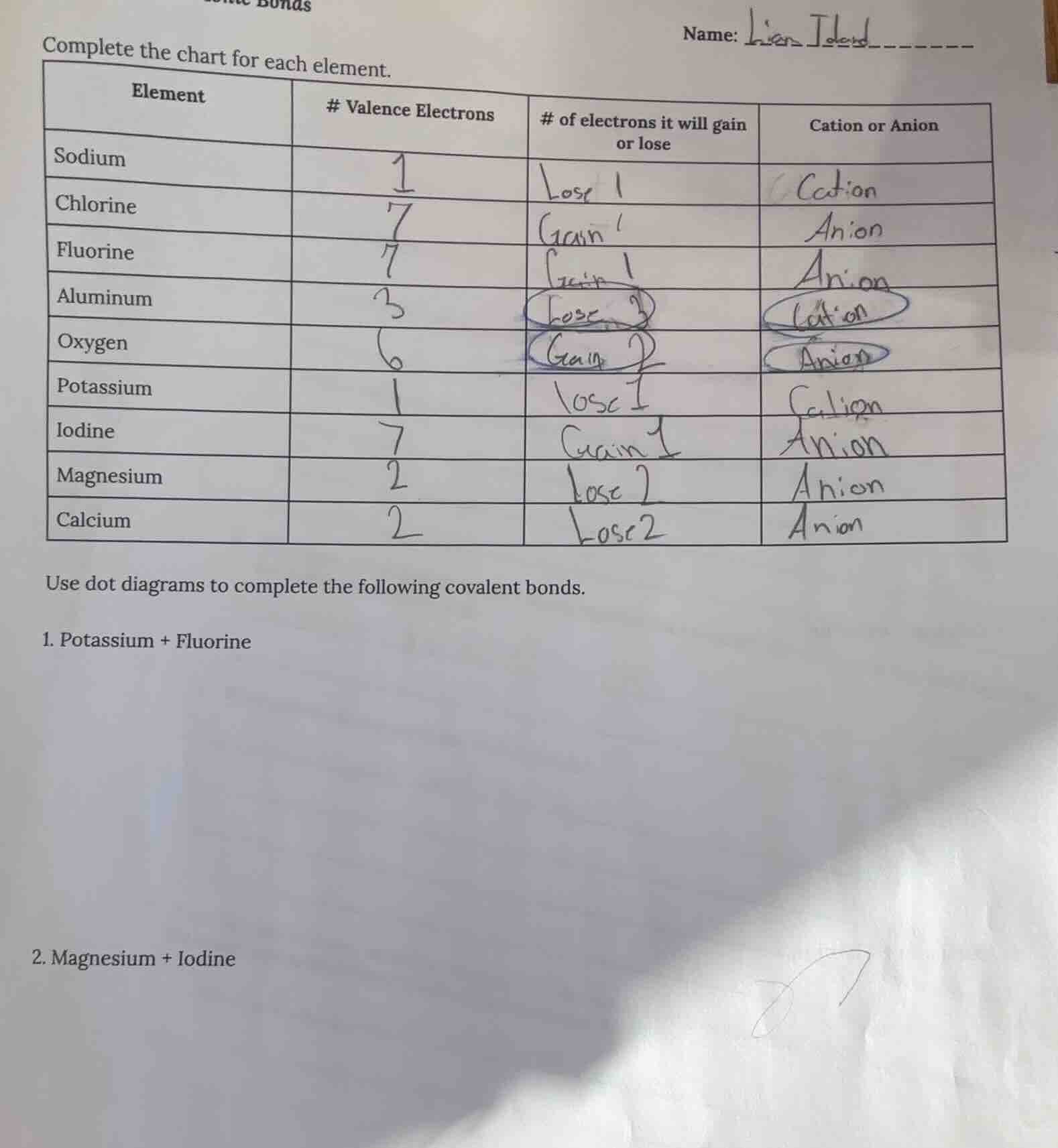 complete the chart for each element. element\t# valence electrons\t# of…
