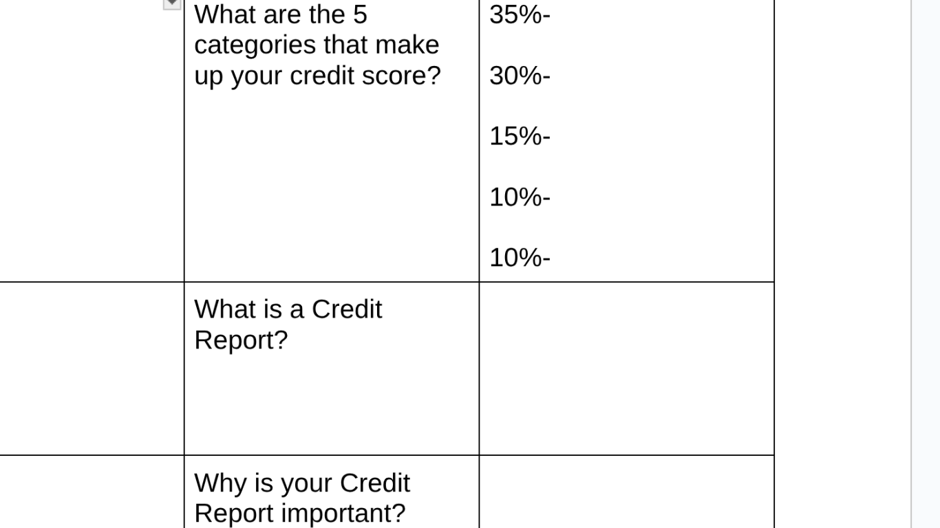 what are the 5 categories that make up your credit score? 35%- 30%- 15%…