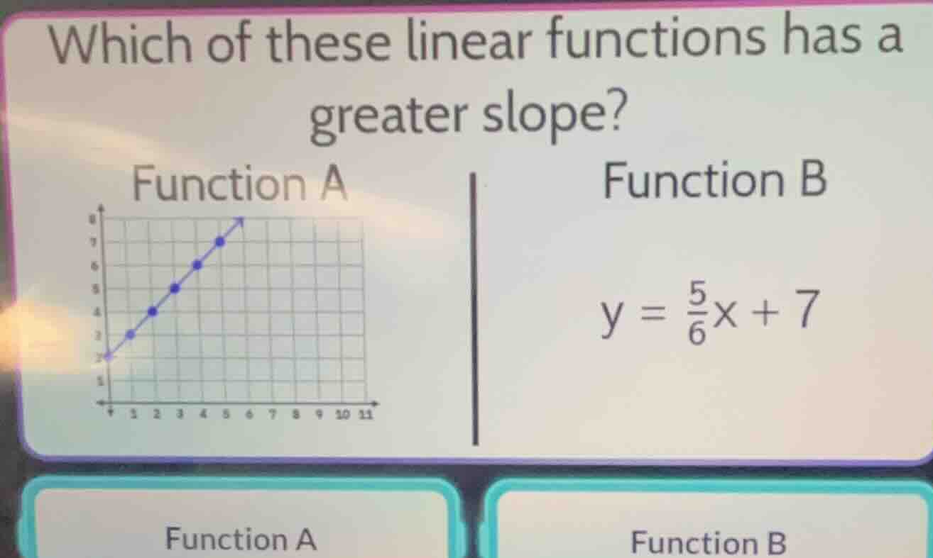 which of these linear functions has a greater slope? function a graph o…