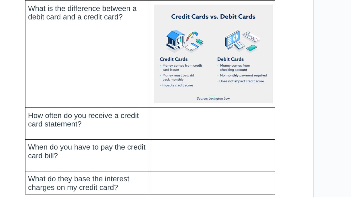 what is the difference between a debit card and a credit card? credit c…