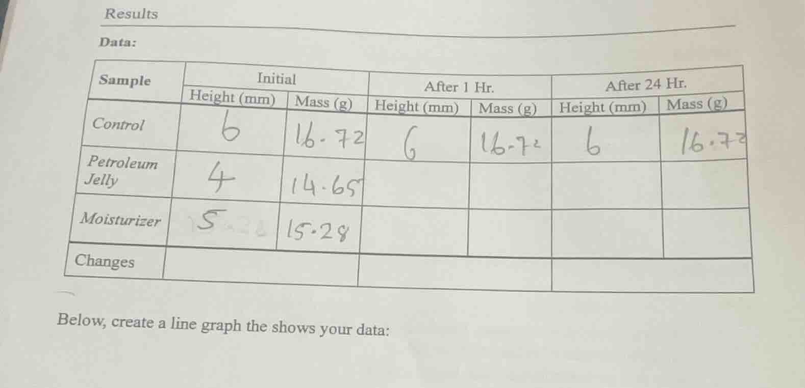 results data: sample | initial | after 1 hr. | after 24 hr. | height (m…