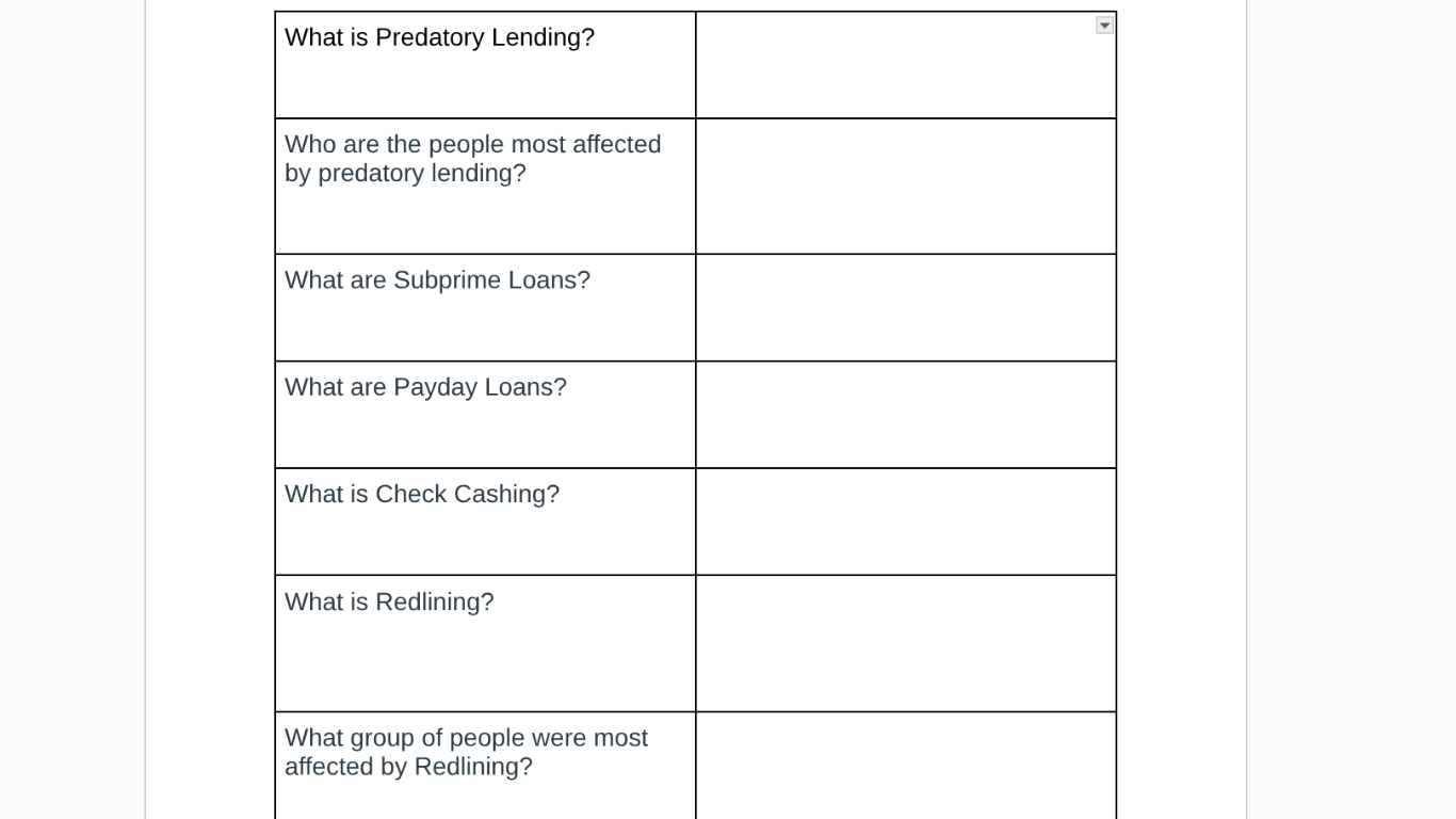 what is predatory lending? who are the people most affected by predator…