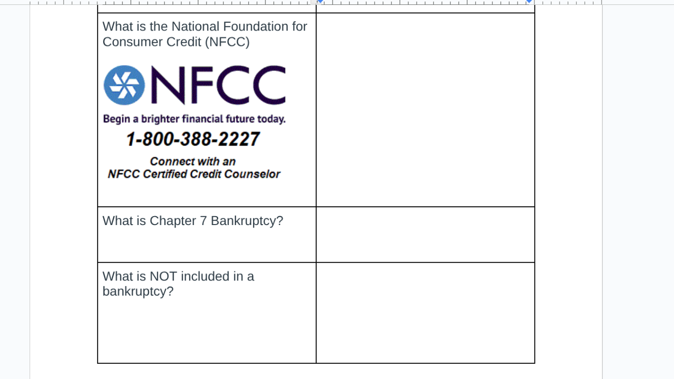 what is the national foundation for consumer credit (nfcc) nfcc begin a…