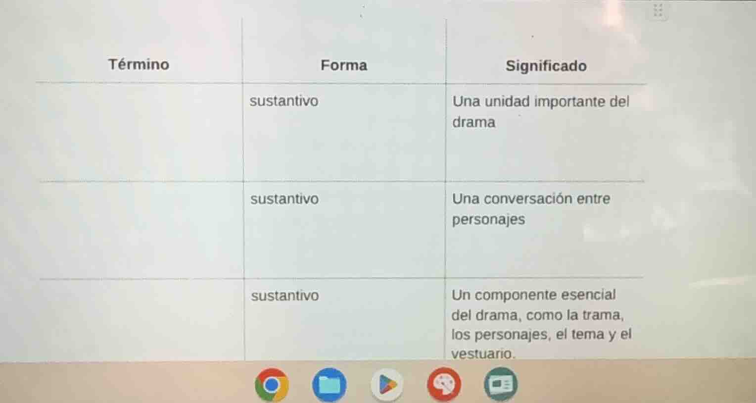 término | forma | significado --- | --- | --- | sustantivo | una unidad…
