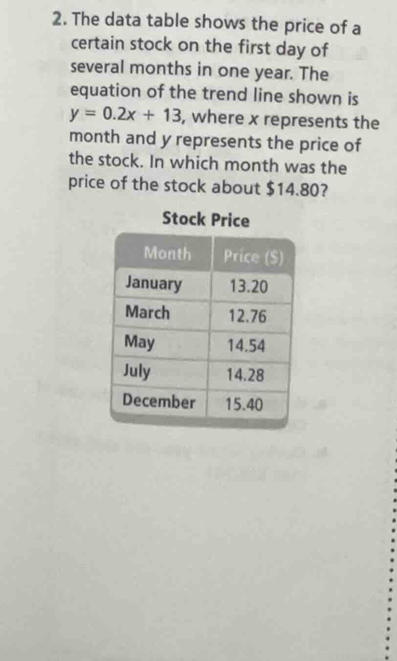 2. the data table shows the price of a certain stock on the first day o…