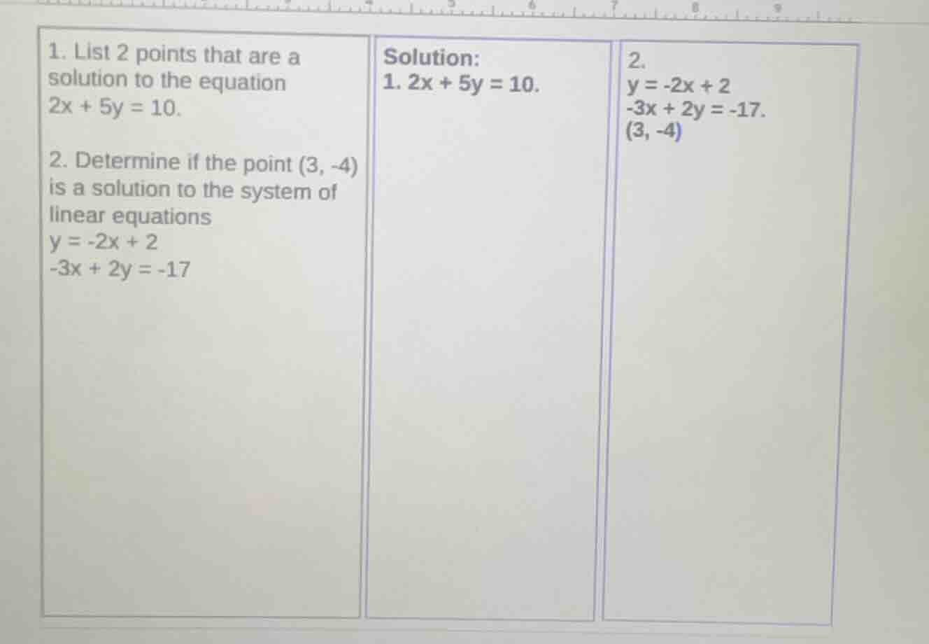 1. list 2 points that are a solution to the equation 2x + 5y = 10. 2. d…
