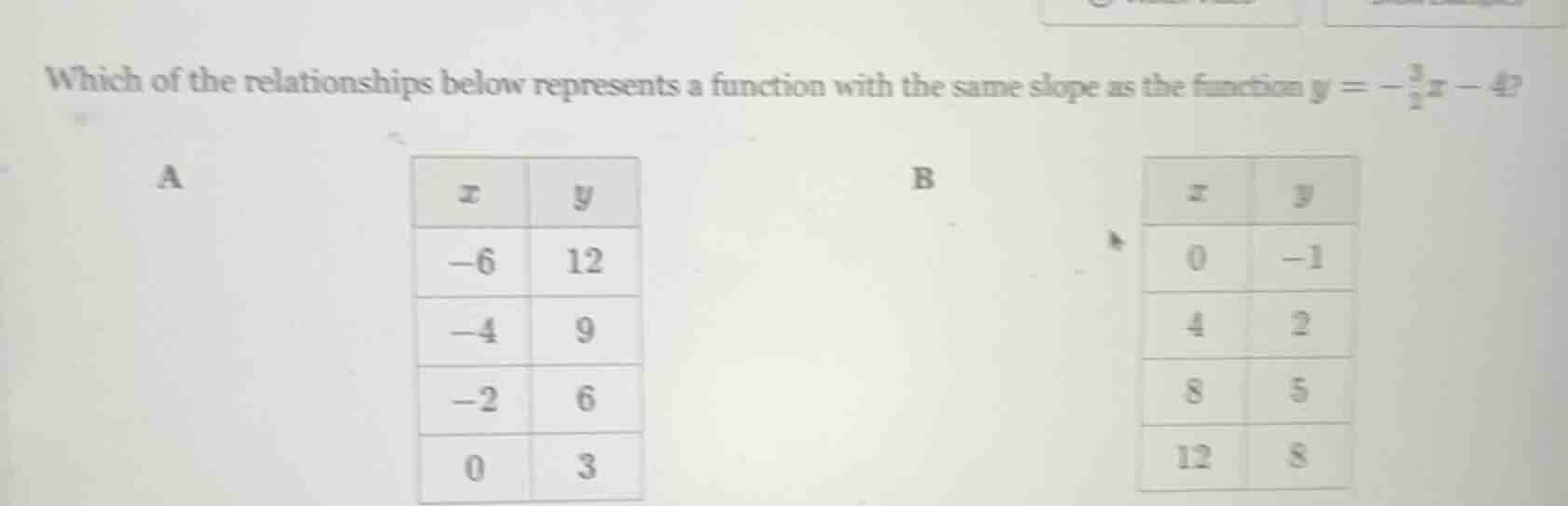 which of the relationships below represents a function with the same sl…
