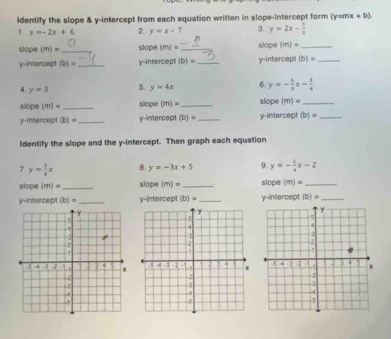 identify the slope & y-intercept from each equation written in slope-in…