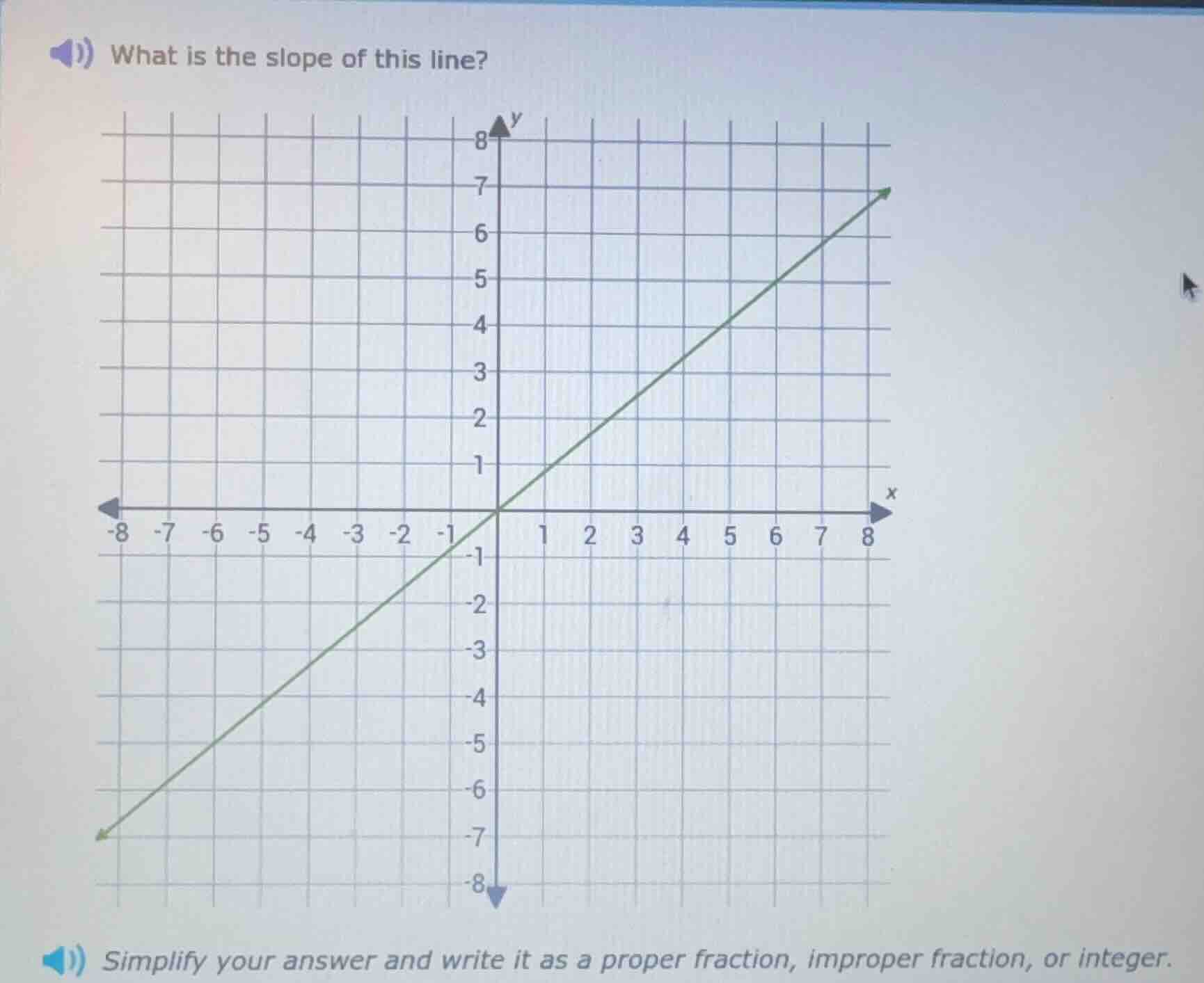what is the slope of this line? simplify your answer and write it as a …