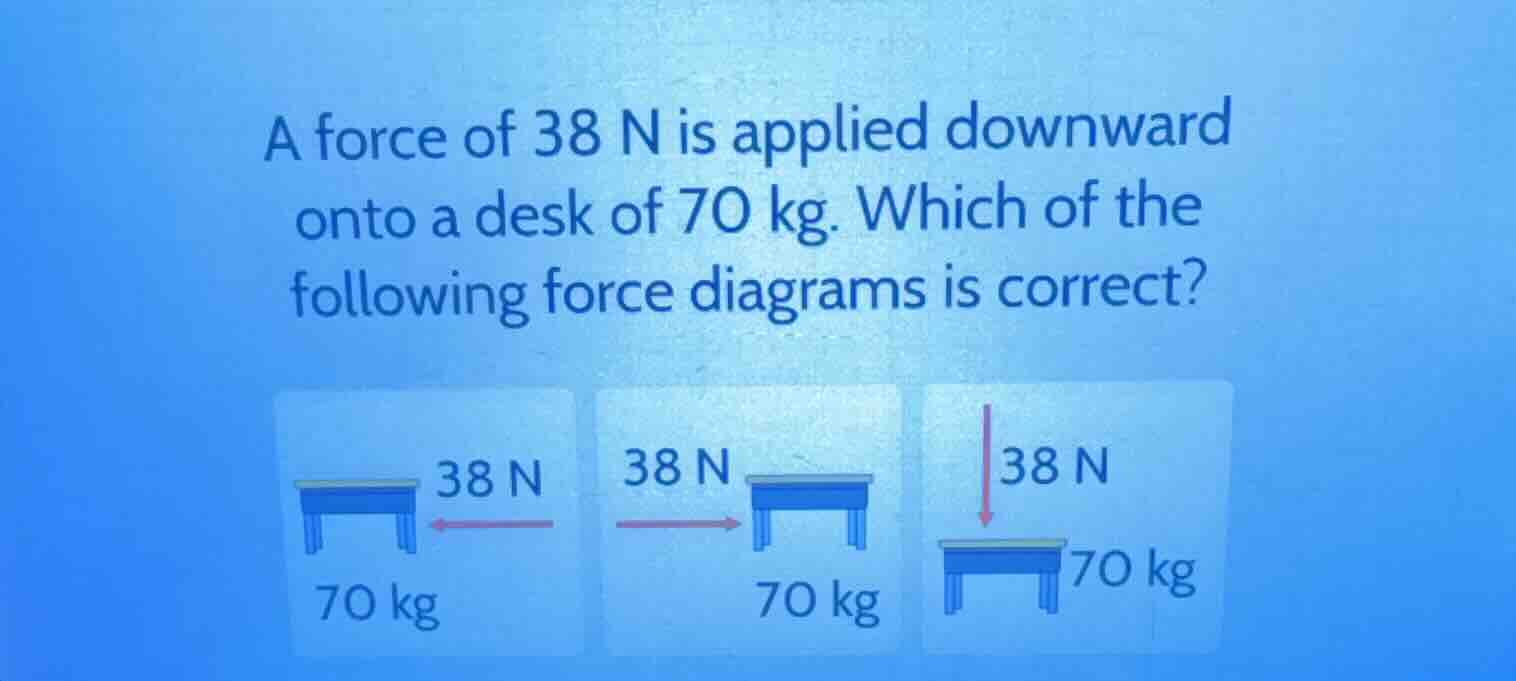 a force of 38 n is applied downward onto a desk of 70 kg. which of the …
