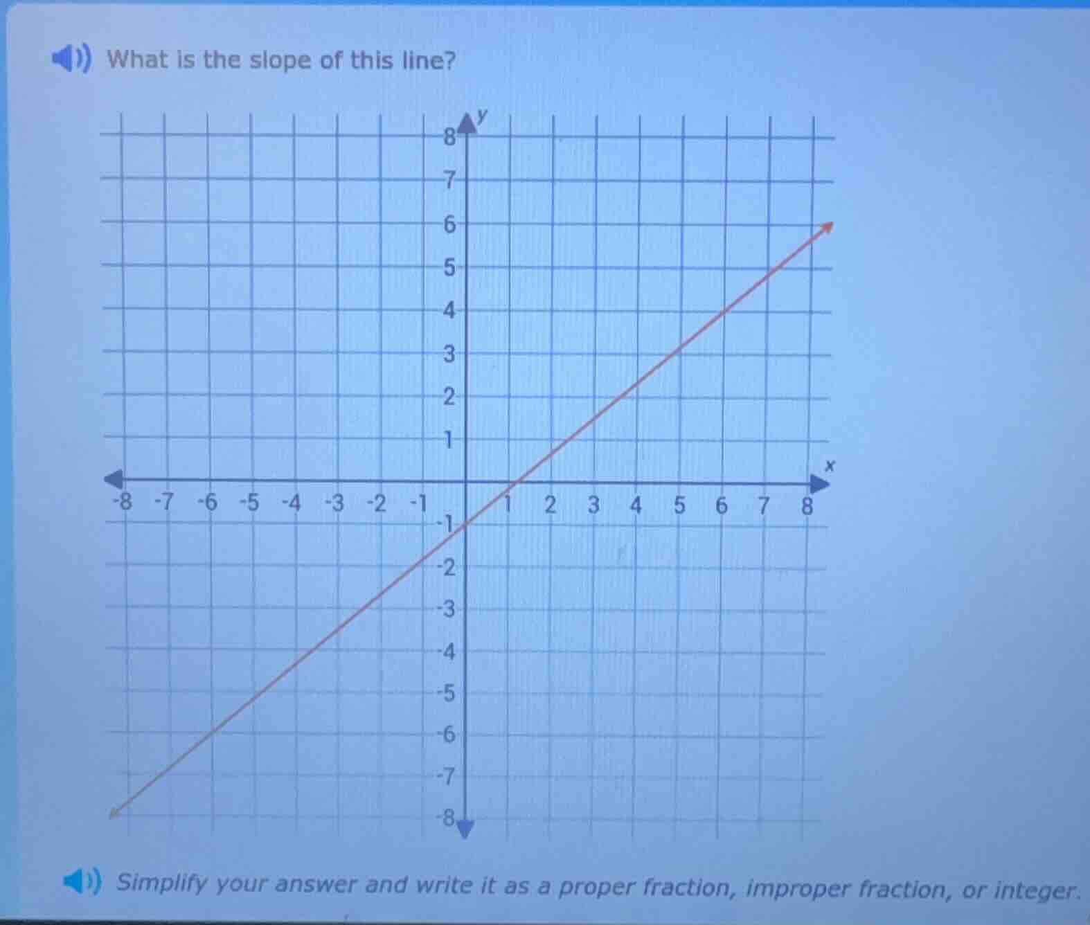 what is the slope of this line? simplify your answer and write it as a …