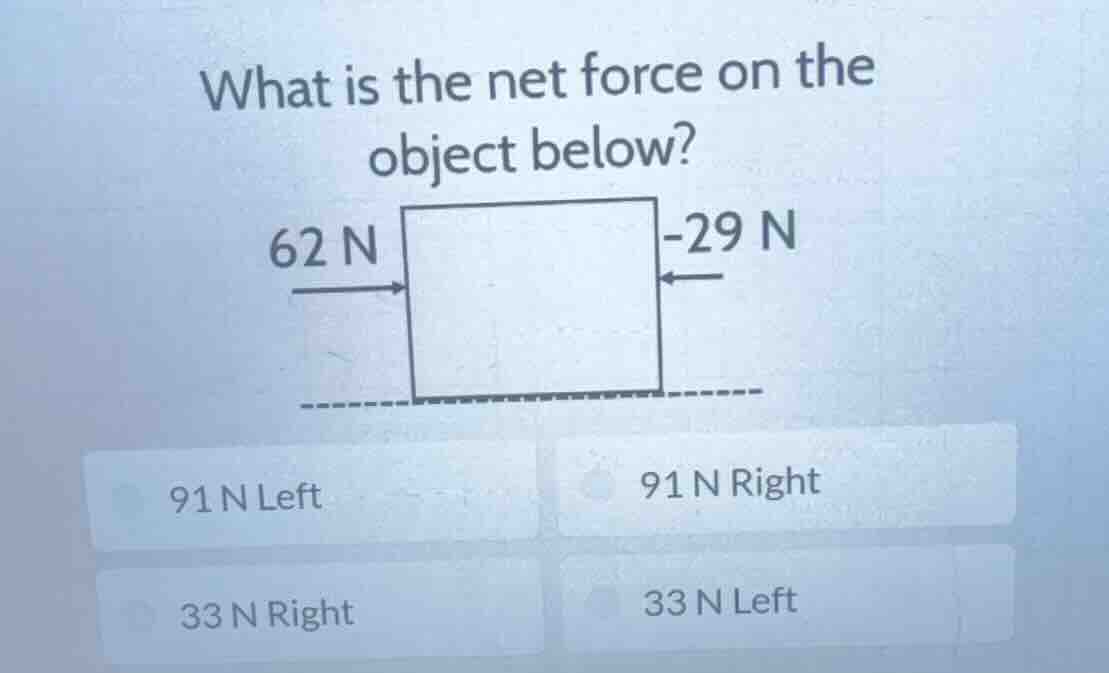 what is the net force on the object below? 62 n → □ ← -29 n 91 n left 9…
