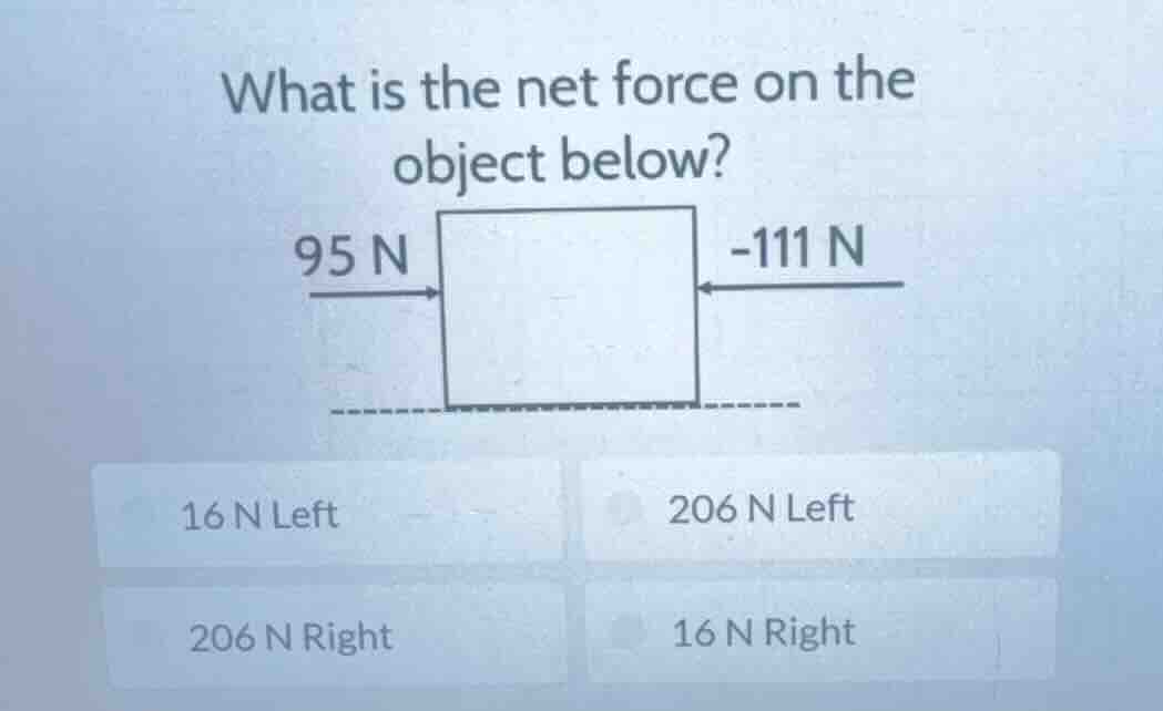 what is the net force on the object below? 95 n → □ ← -111 n 16 n left …