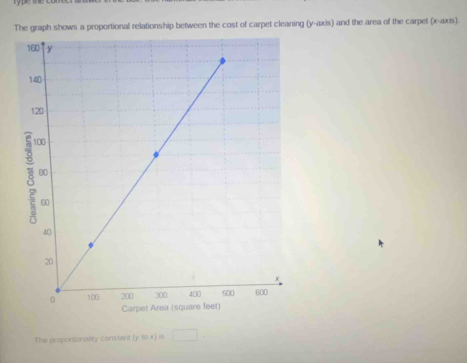 the graph shows a proportional relationship between the cost of carpet …