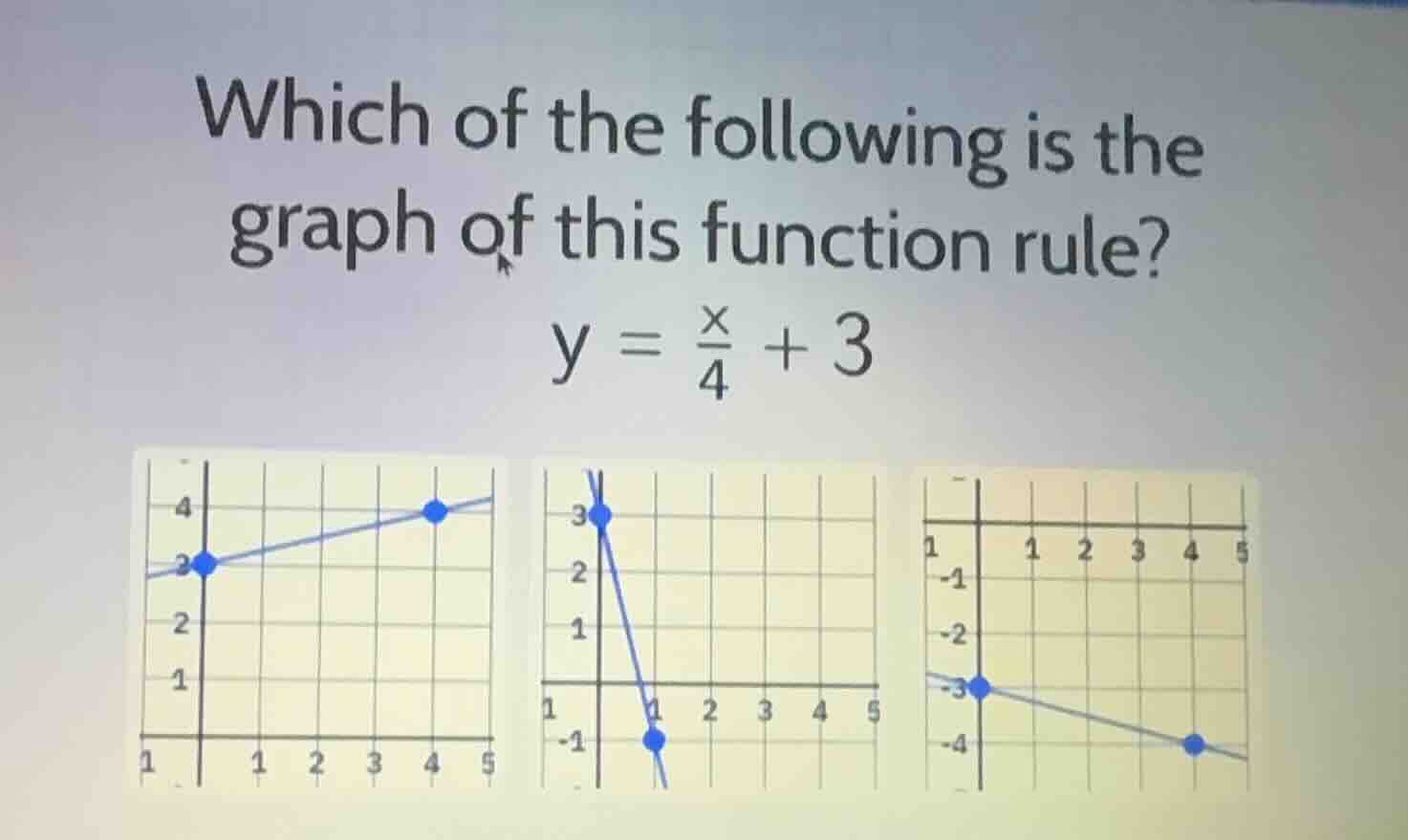 which of the following is the graph of this function rule? y = \\frac{x…