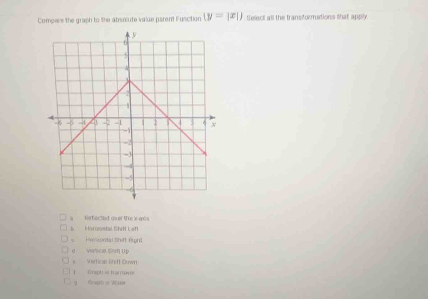 compare the graph to the absolute value parent function (y = |x|). sele…