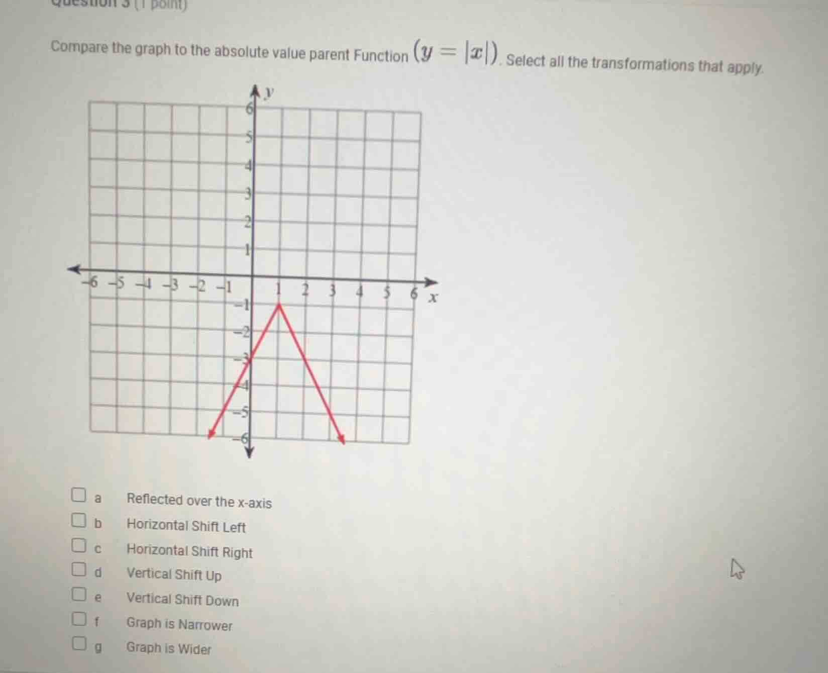 question 3 (1 point) compare the graph to the absolute value parent fun…