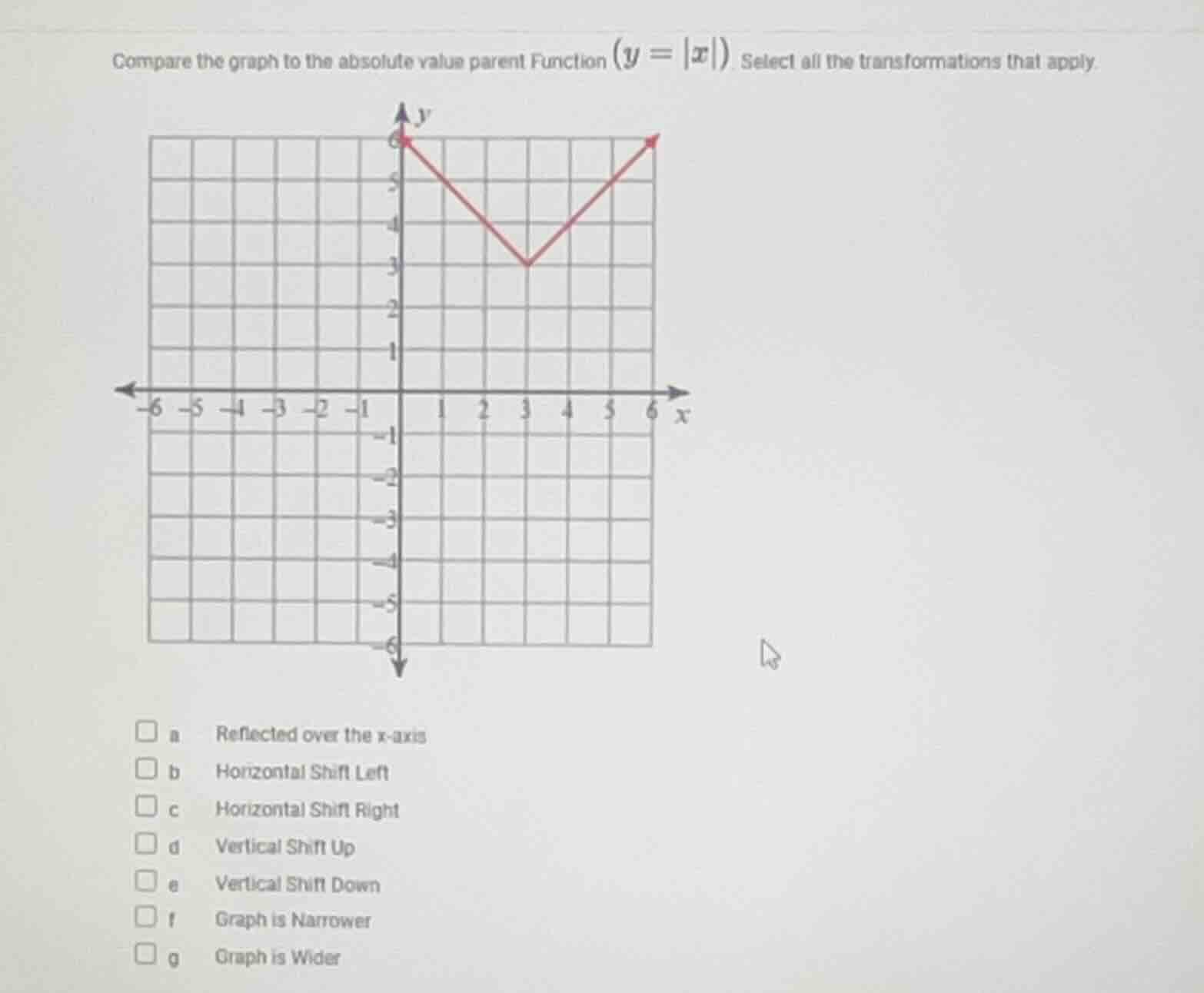 compare the graph to the absolute value parent function ($y = |x|$). se…