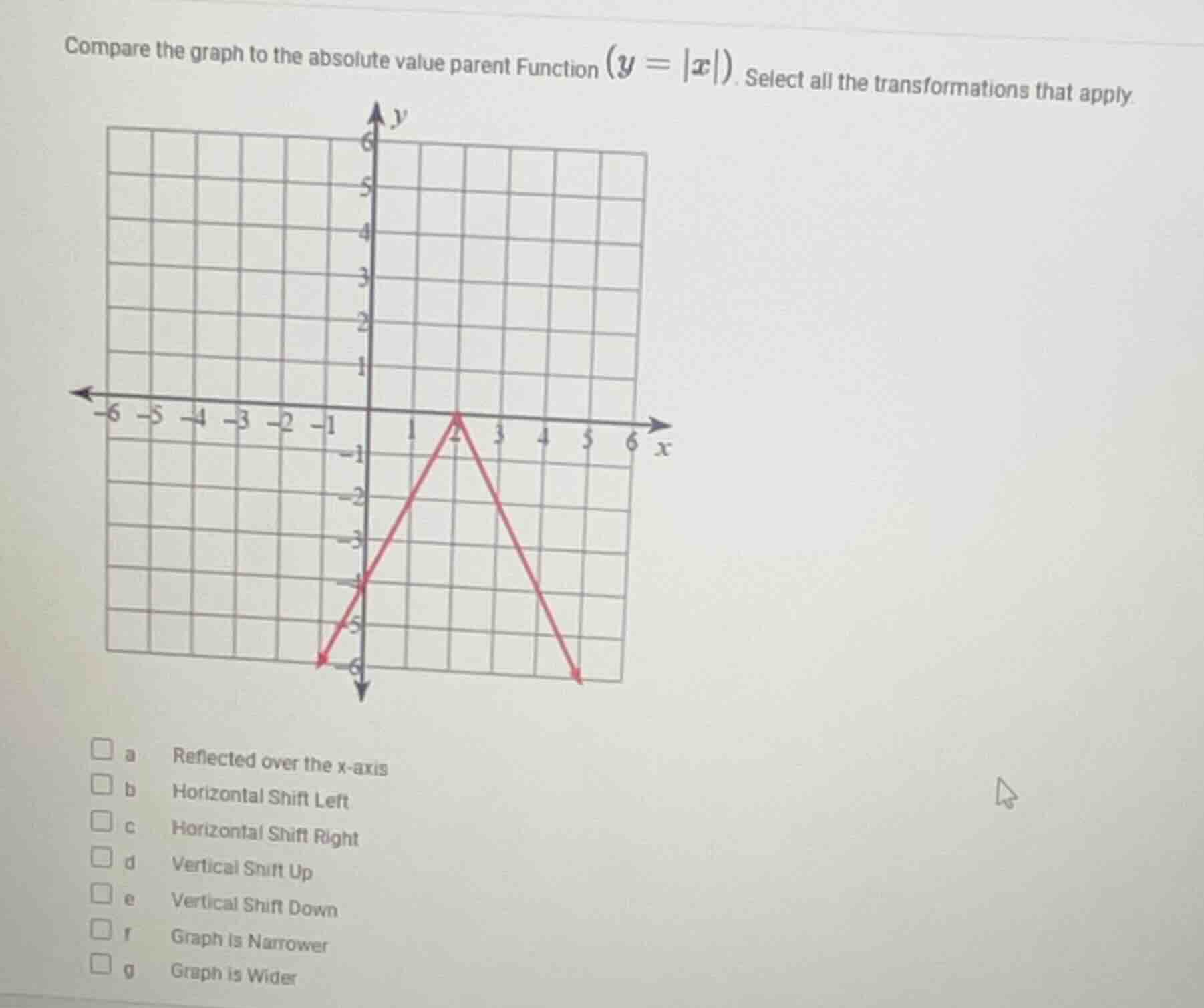 compare the graph to the absolute value parent function ($y = |x|$). se…