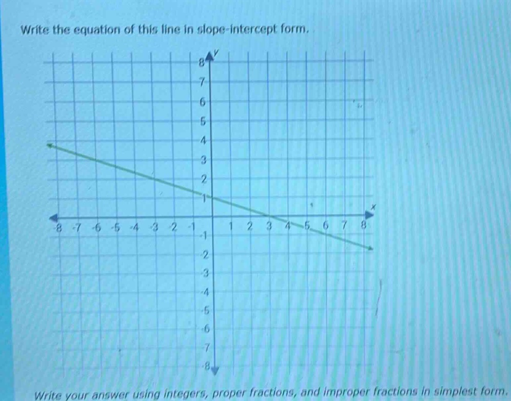 write the equation of this line in slope - intercept form. write your a…