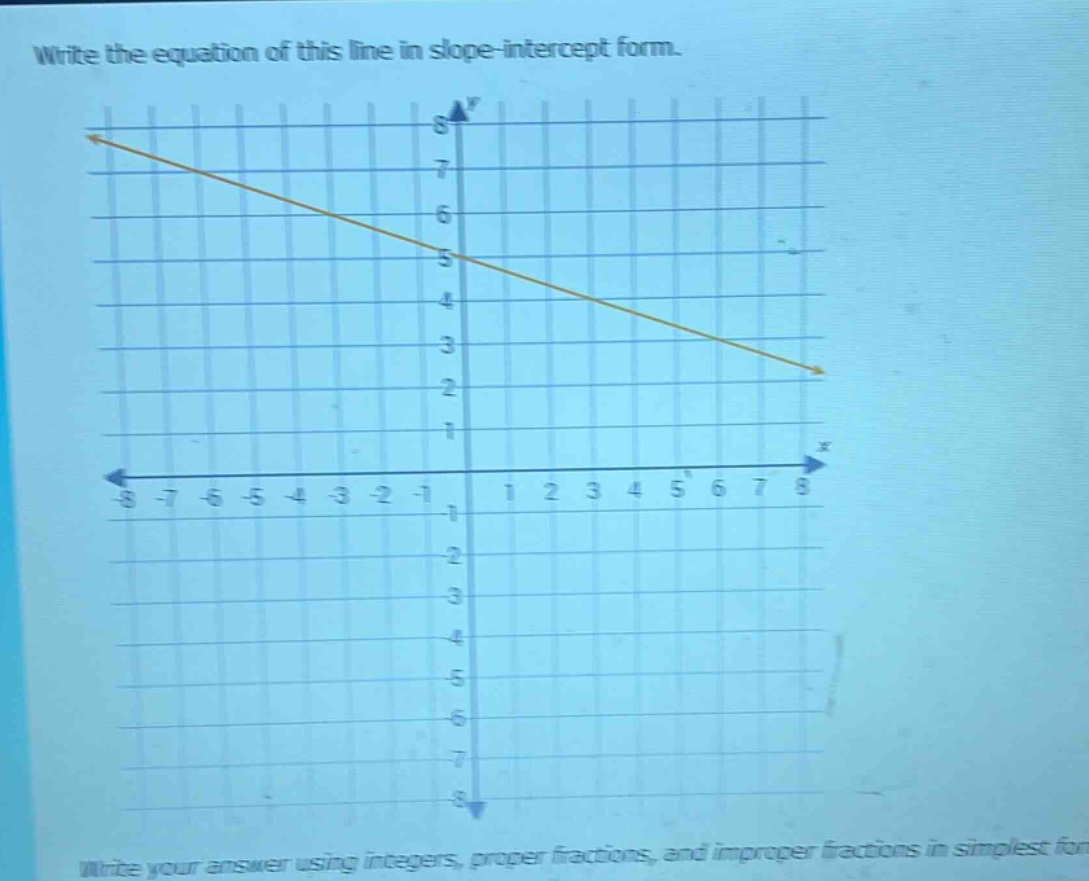 write the equation of this line in slope-intercept form. write your ans…