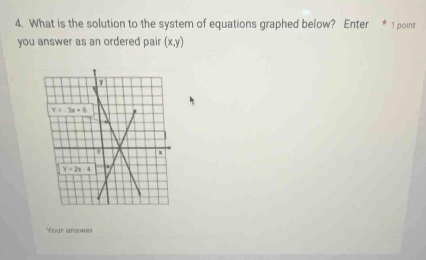 4. what is the solution to the system of equations graphed below? enter…