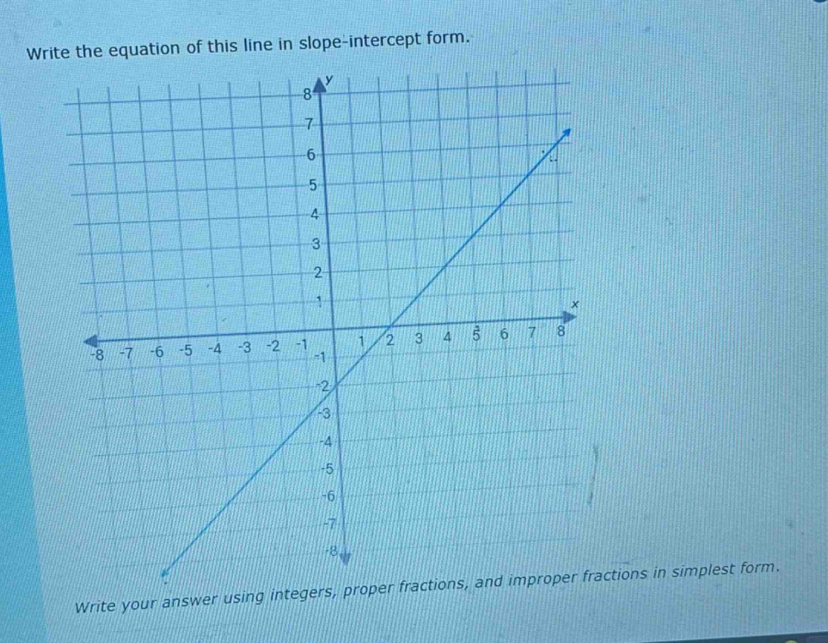 write the equation of this line in slope-intercept form. write your ans…