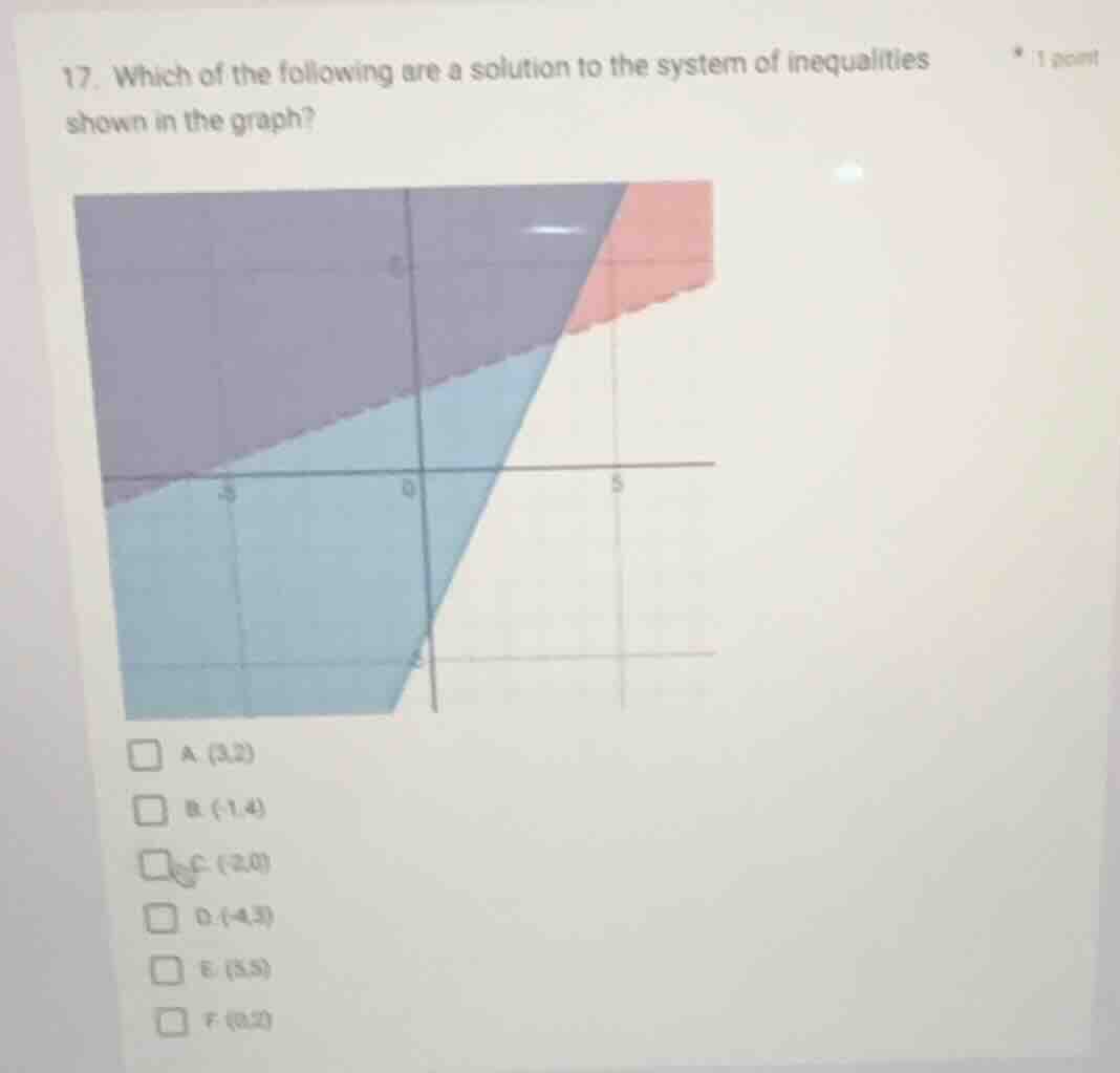 17. which of the following are a solution to the system of inequalities…