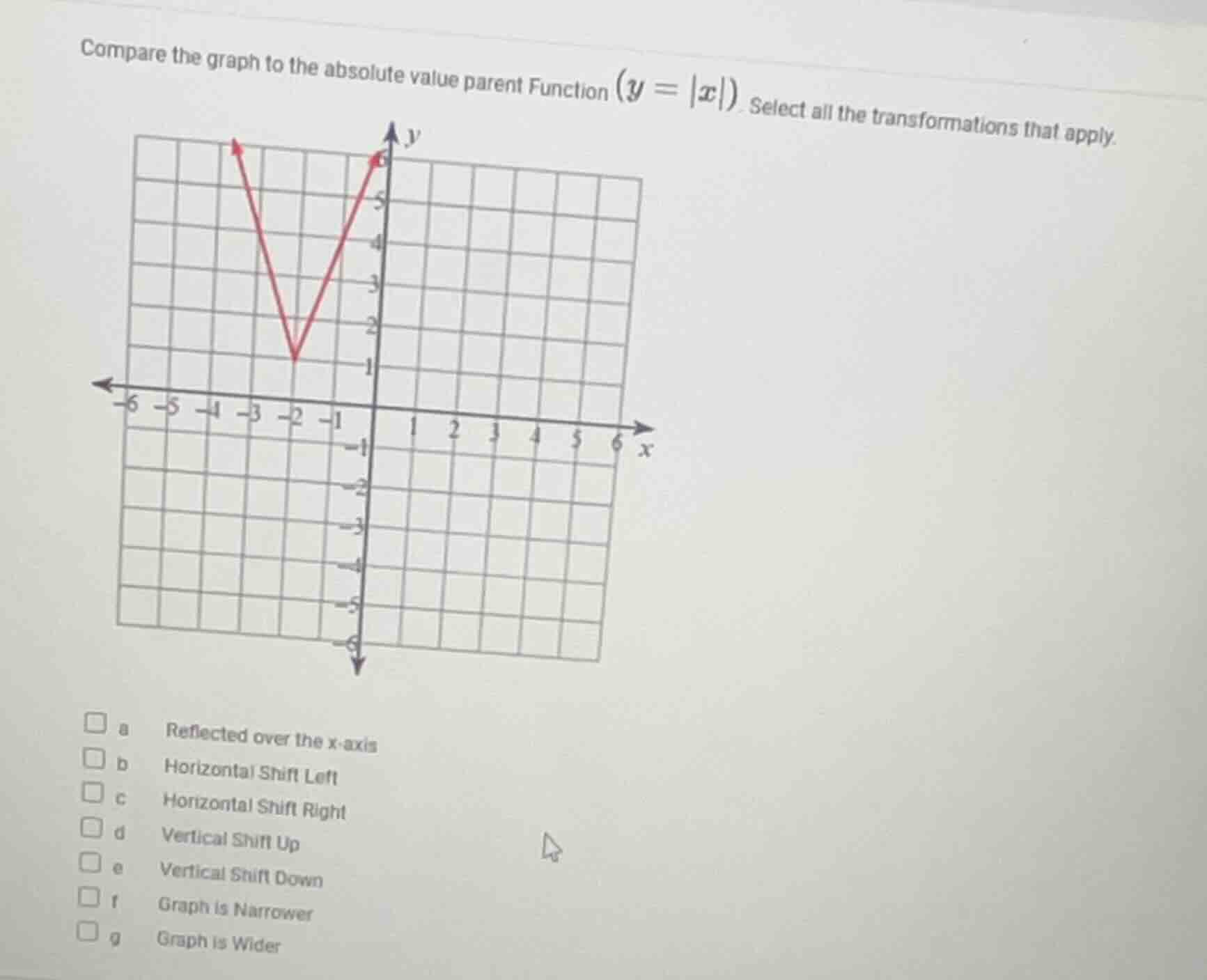 compare the graph to the absolute value parent function ($y = |x|$). se…
