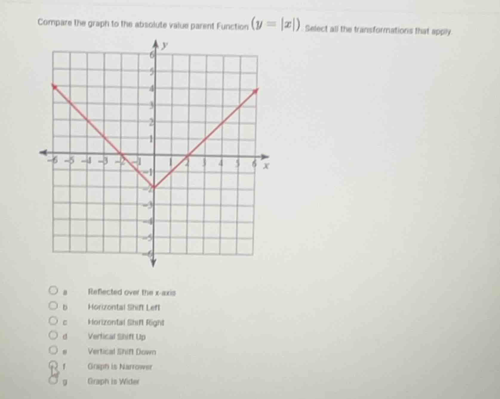 compare the graph to the absolute value parent function ($y = |x|$). se…