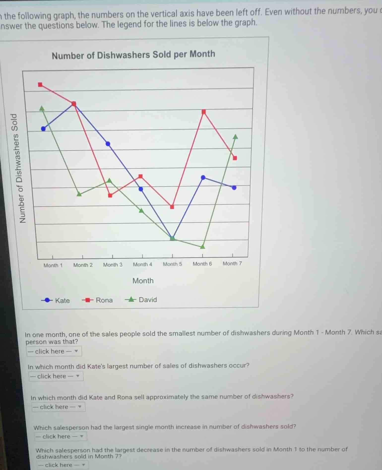 in the following graph, the numbers on the vertical axis have been left…