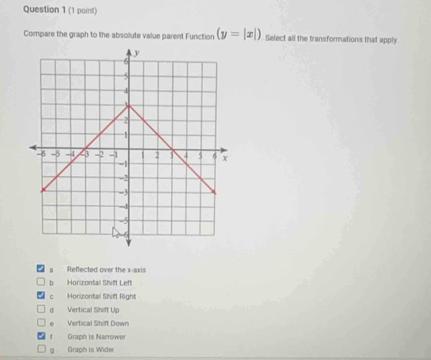 question 1 (1 point) compare the graph to the absolute value parent fun…