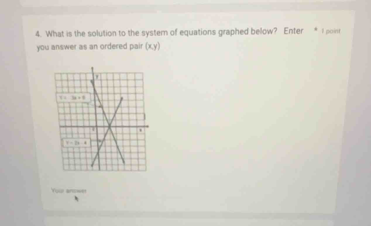 4. what is the solution to the system of equations graphed below? enter…