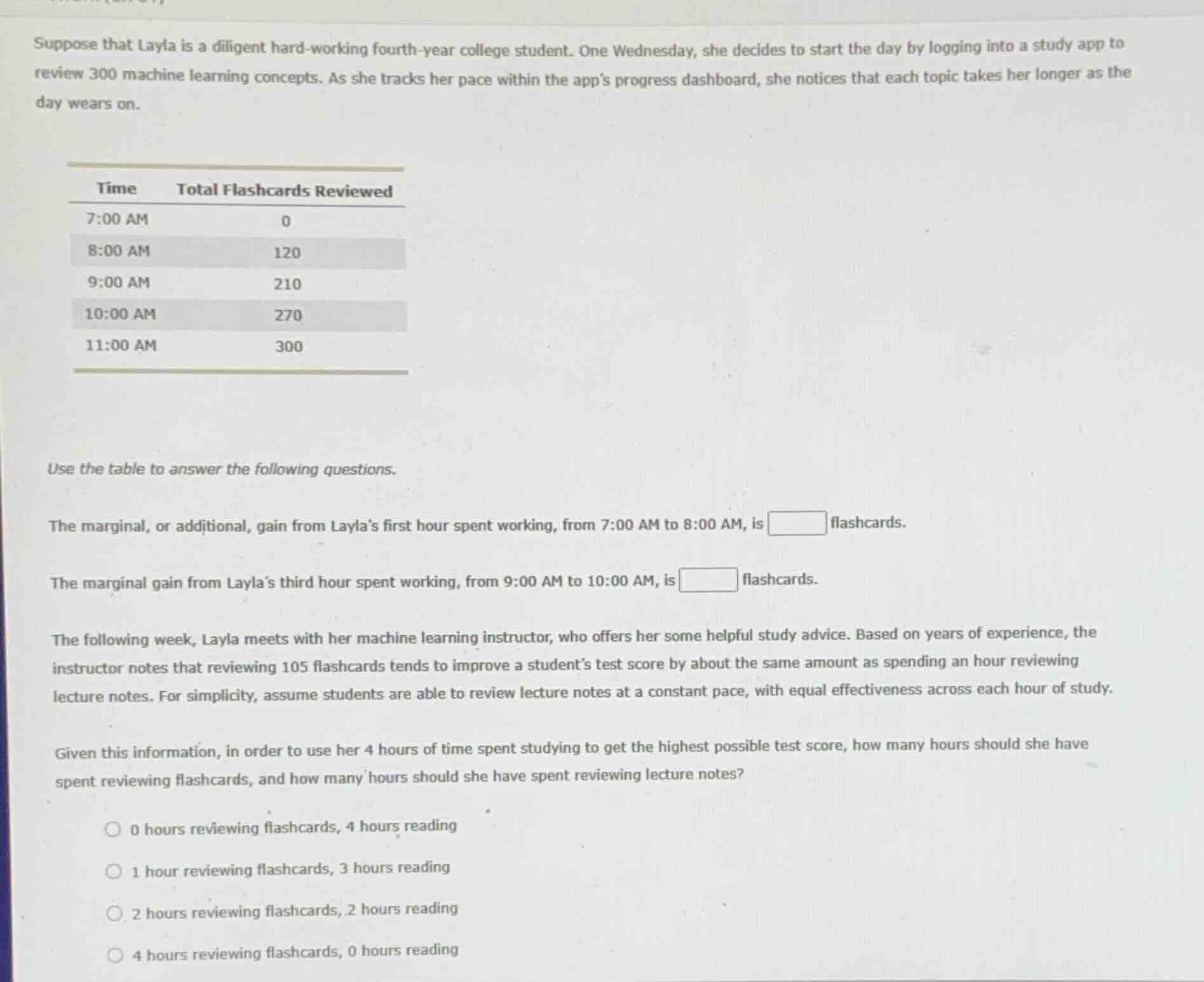 suppose that layla is a diligent hard - working fourth - year college s…